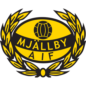 Mjällby AIF